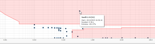 Fig: Event evaluation according to ITIC