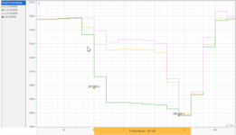 Fig: PQ event signature with half-wave resolution