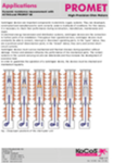 High-accuracy resistance measurement results with the Kelvin measurement method