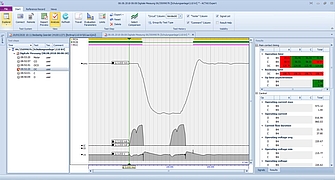 OC test operation on AIS with dual ground with limits