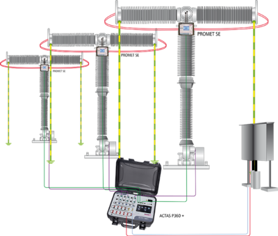 Test setup on an outdoor switch. 