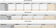 Event classification
