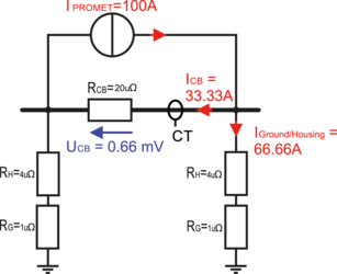 Schematic dual ground on a GIS breaker