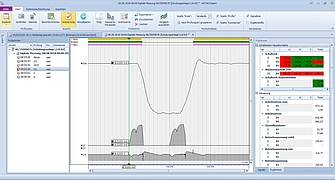 OC-Testbetrieb auf AIS mit zweifacher Erdung mit Grenzwerten