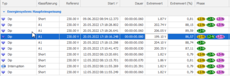 Fig: Tabular PQ event display