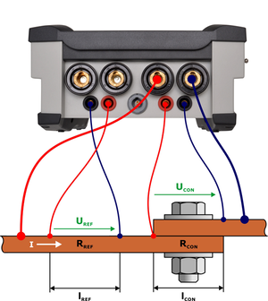 Quality factor measurement with PROMET SE