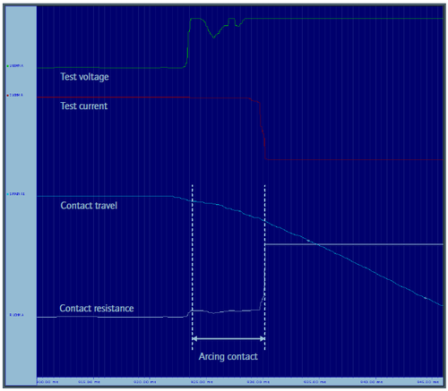 Fig.: Dynamic characteristic