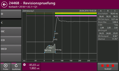 Beispiel Testergebnisse