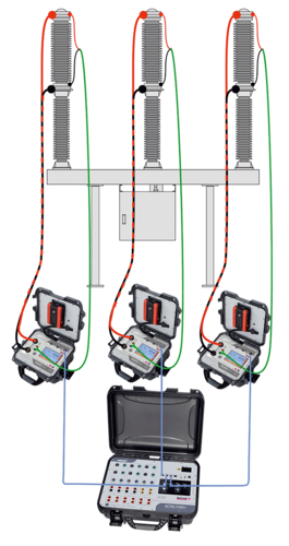 Switchgear testing with ACTAS