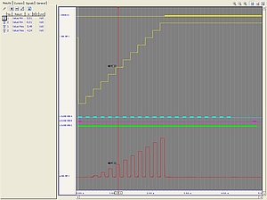 Minimum operating voltage test