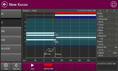 Example Test results