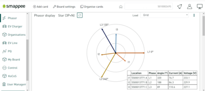 Phasor Diagram