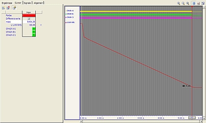 Undervoltage release test 