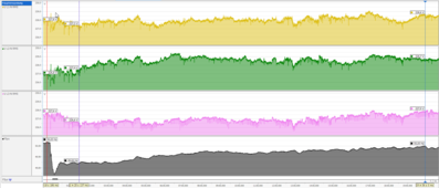 Fig: Voltage and frequency curve over 20 minutes after a generator failure