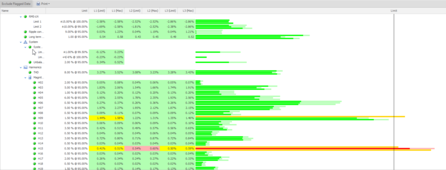 Fig: Overview of the statistical PQ limit value analysis