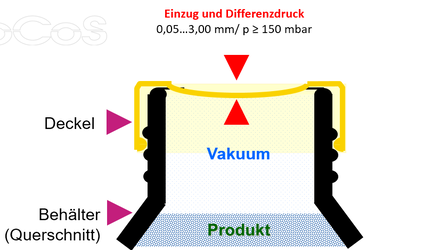 fig 3: measuring principle   