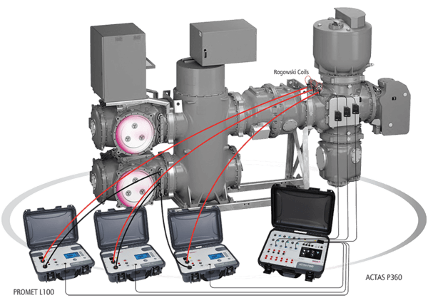 GIS PROMET-L100 ACTAS P360 
